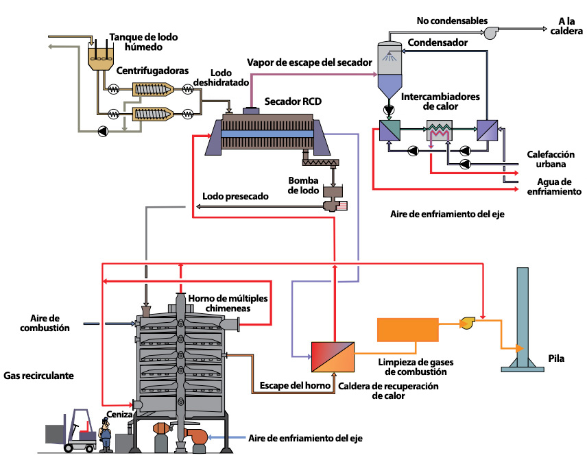 Proceso de Lynetten